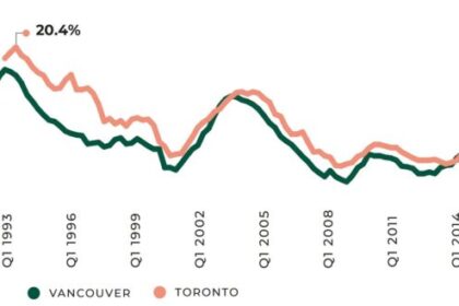 Downtown Office Vacancy Soars to Record High for 11th Consecutive Quarter