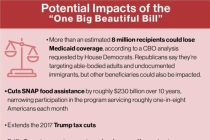 Trump Urges Senate to Quickly Pass His Tax and Immigration Bill