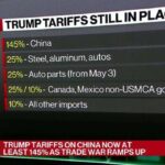 White House Eases China Tariffs Following Warnings of Impact on American Workers