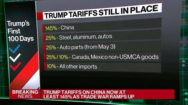White House Eases China Tariffs Following Warnings of Impact on American Workers White House Eases China Tariffs Following Warnings of Impact on American Workers