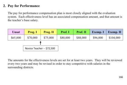 HISD to Reward Teachers Based on Performance, Not Experience, in Major Overhaul