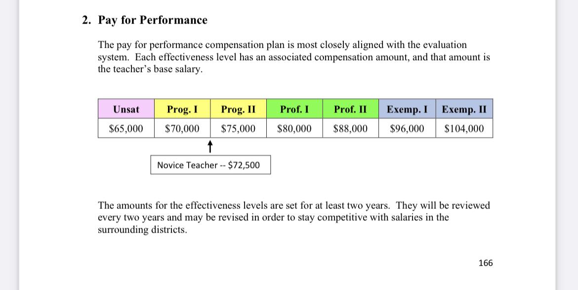 HISD to Reward Teachers Based on Performance, Not Experience, in Major Overhaul HISD to Reward Teachers Based on Performance, Not Experience, in Major Overhaul