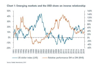 Investors Shun U.S. Dollar and Treasurys Amid Fears Over Trump’s Trade War