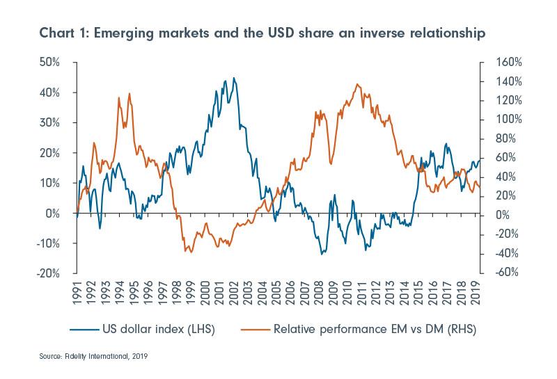 Investors Shun U.S. Dollar and Treasurys Amid Fears Over Trump’s Trade War Investors Shun U.S. Dollar and Treasurys Amid Fears Over Trump’s Trade War