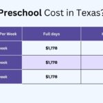 How One Texas City Is Solving the Affordable Preschool Crisis for US Parents