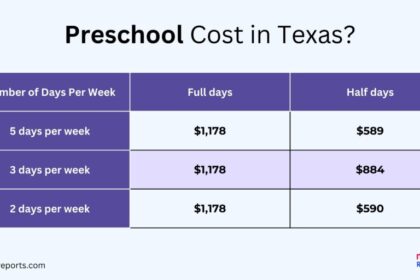 How One Texas City Is Solving the Affordable Preschool Crisis for US Parents