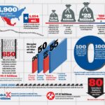 U.S. House Approves Up to  Billion Reimbursement for Texas Border Expenses