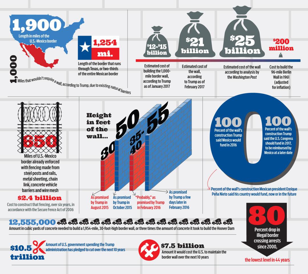 U.S. House Approves Up to Billion Reimbursement for Texas Border Expenses U.S. House Approves Up to Billion Reimbursement for Texas Border Expenses