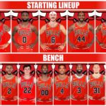 Chicago Bulls Slammed for Disappointing Return in Lonzo Ball Trade