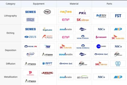 Korean Semiconductor Giant Selects Mesa for Its Biggest U.S. Facility Yet