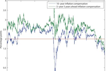 Fed Identified Inflation, Unemployment, and Stability Risks in May Meeting, Minutes Reveal