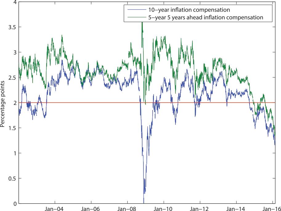 Fed Identified Inflation, Unemployment, and Stability Risks in May Meeting, Minutes Reveal Fed Identified Inflation, Unemployment, and Stability Risks in May Meeting, Minutes Reveal