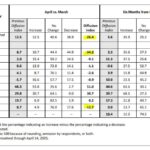 April 2025 Manufacturing Business Outlook: Key Insights and Trends