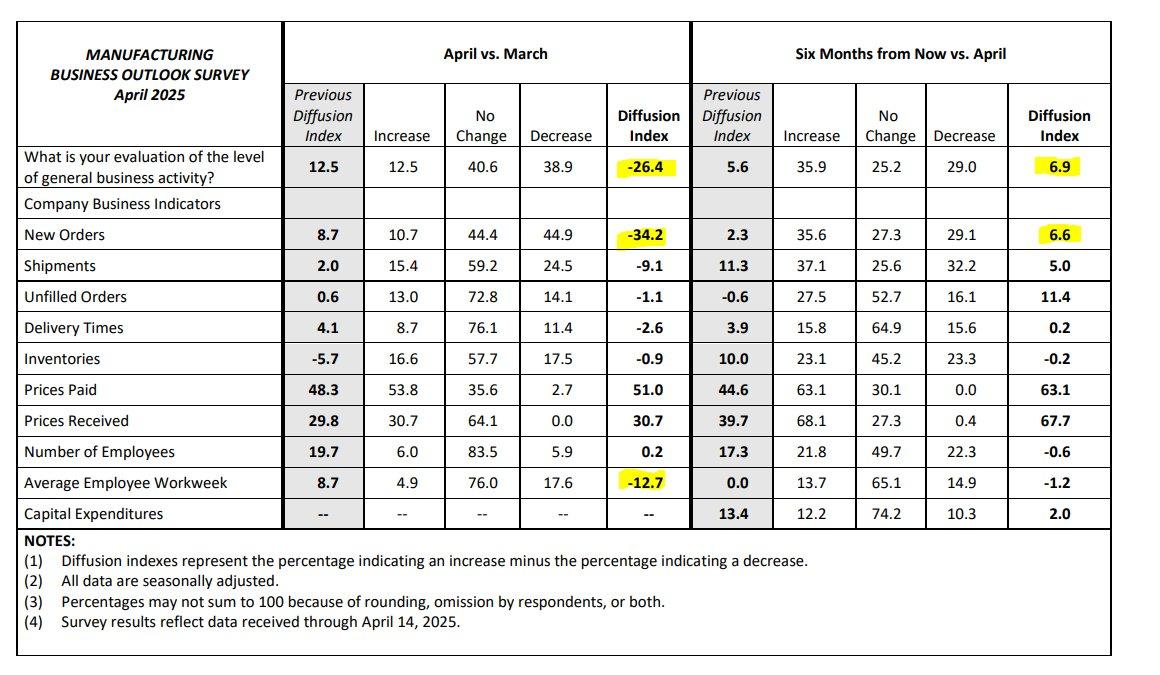 April 2025 Manufacturing Business Outlook: Key Insights and Trends April 2025 Manufacturing Business Outlook: Key Insights and Trends