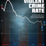 2023 Violent Crime Rates Across U.S. States: A Comprehensive Breakdown