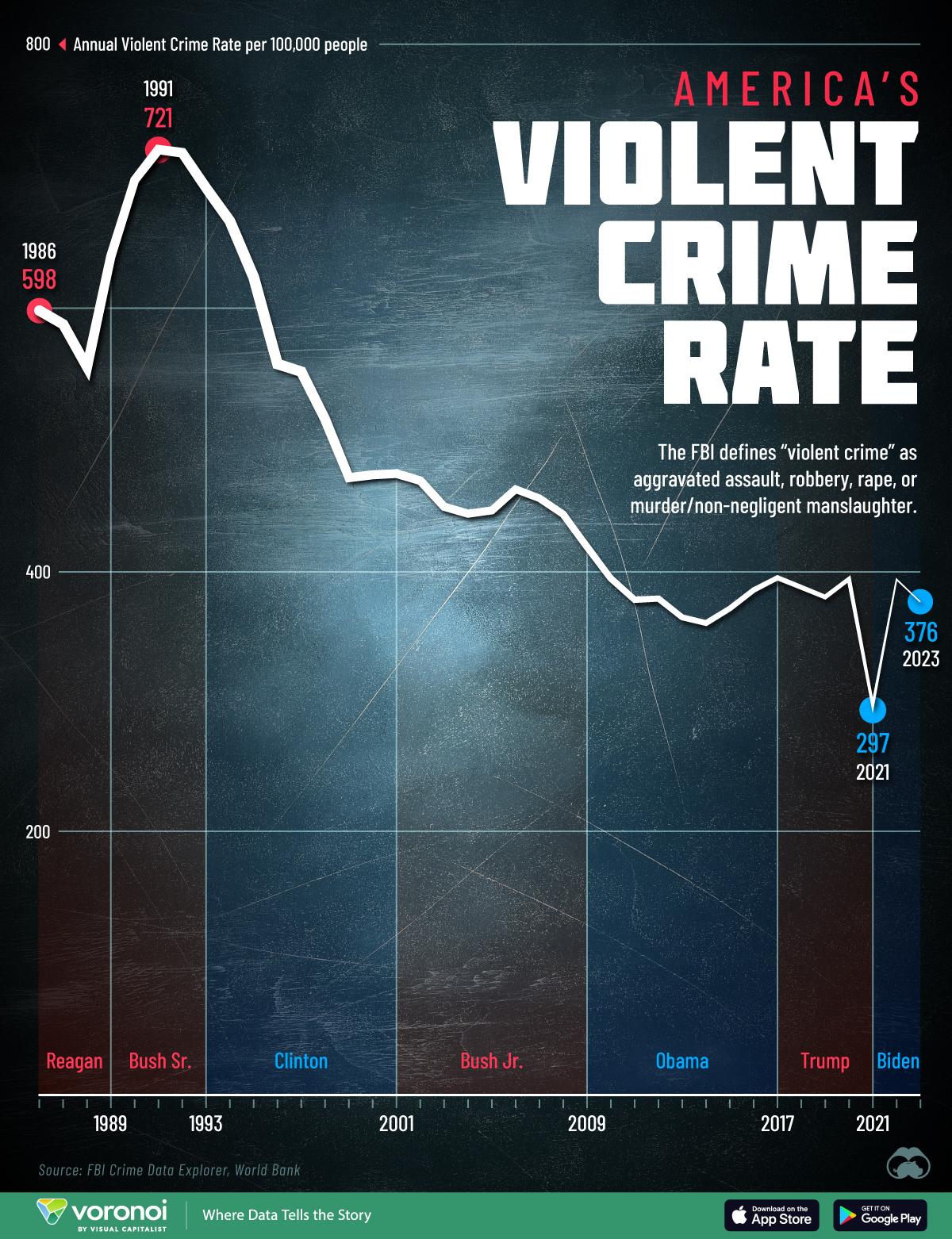 2023 Violent Crime Rates Across U.S. States: A Comprehensive Breakdown