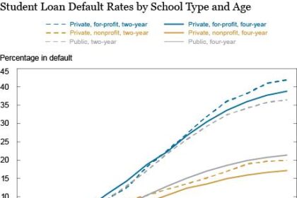 Student Loans in Default to Be Sent to Debt Collection, Education Department Announces