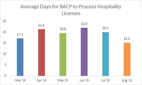 Chicago Business License Approvals Plunge Amid Soaring Taxes and Fees Chicago Business License Approvals Plunge Amid Soaring Taxes and Fees