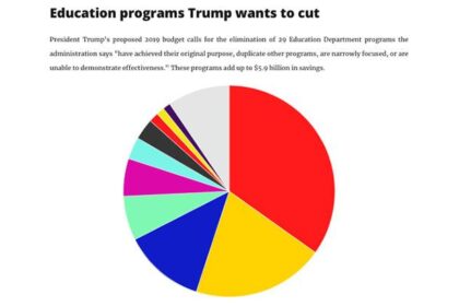 U.S. Education Budget Cuts Spark Concern Among Illinois Advocates