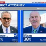 Krasner Triumphs in Philly: Key Results from Tuesday’s Pennsylvania Primary Races