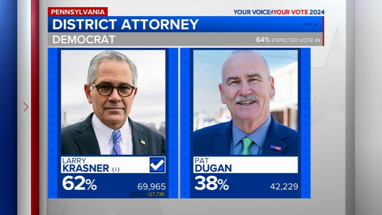 Krasner Triumphs in Philly: Key Results from Tuesday’s Pennsylvania Primary Races Krasner Triumphs in Philly: Key Results from Tuesday’s Pennsylvania Primary Races