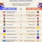 Discover the Leading US Universities to Watch in 2025