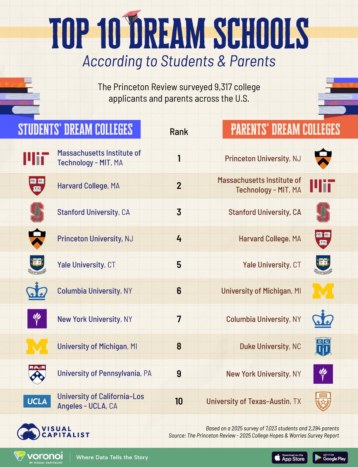 Discover the Leading US Universities to Watch in 2025