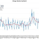 Crime Is Down, But Here’s Why It Still Doesn’t Feel That Way