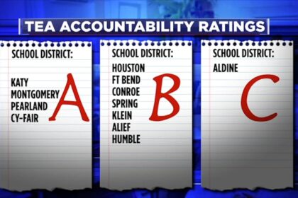 Houston ISD Receives C Grade in 2022-23 Accountability Ratings Released After Delay