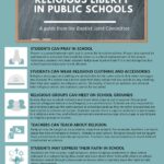 The Role of Religion in Public Schools: Exploring Beliefs and Boundaries