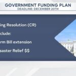 Senate Democrats Stand Firm Against GOP Shutdown Bill as Deadline Approaches