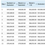 Philly’s Mayor Proposes Teacher Pay Raise — But There’s a Surprising Catch