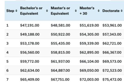 Philly’s Mayor Proposes Teacher Pay Raise — But There’s a Surprising Catch