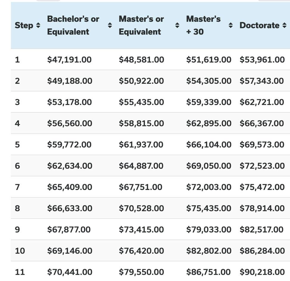 Philly’s Mayor Proposes Teacher Pay Raise — But There’s a Surprising Catch Philly’s Mayor Proposes Teacher Pay Raise — But There’s a Surprising Catch