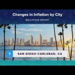 San Diego Faces One of the Highest Inflation Rates in the U.S