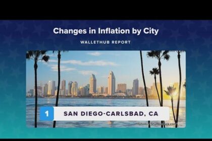 San Diego Faces One of the Highest Inflation Rates in the U.S