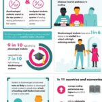Driving Racial Equity Forward in US Pre-K–12 Education