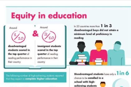 Driving Racial Equity Forward in US Pre-K–12 Education