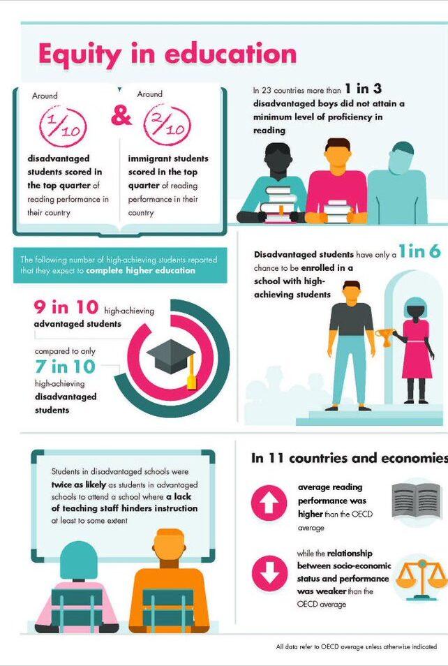 Driving Racial Equity Forward in US Pre-K–12 Education Driving Racial Equity Forward in US Pre-K–12 Education