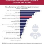4 Key Forces Driving the Future of Manufacturing in the U.S
