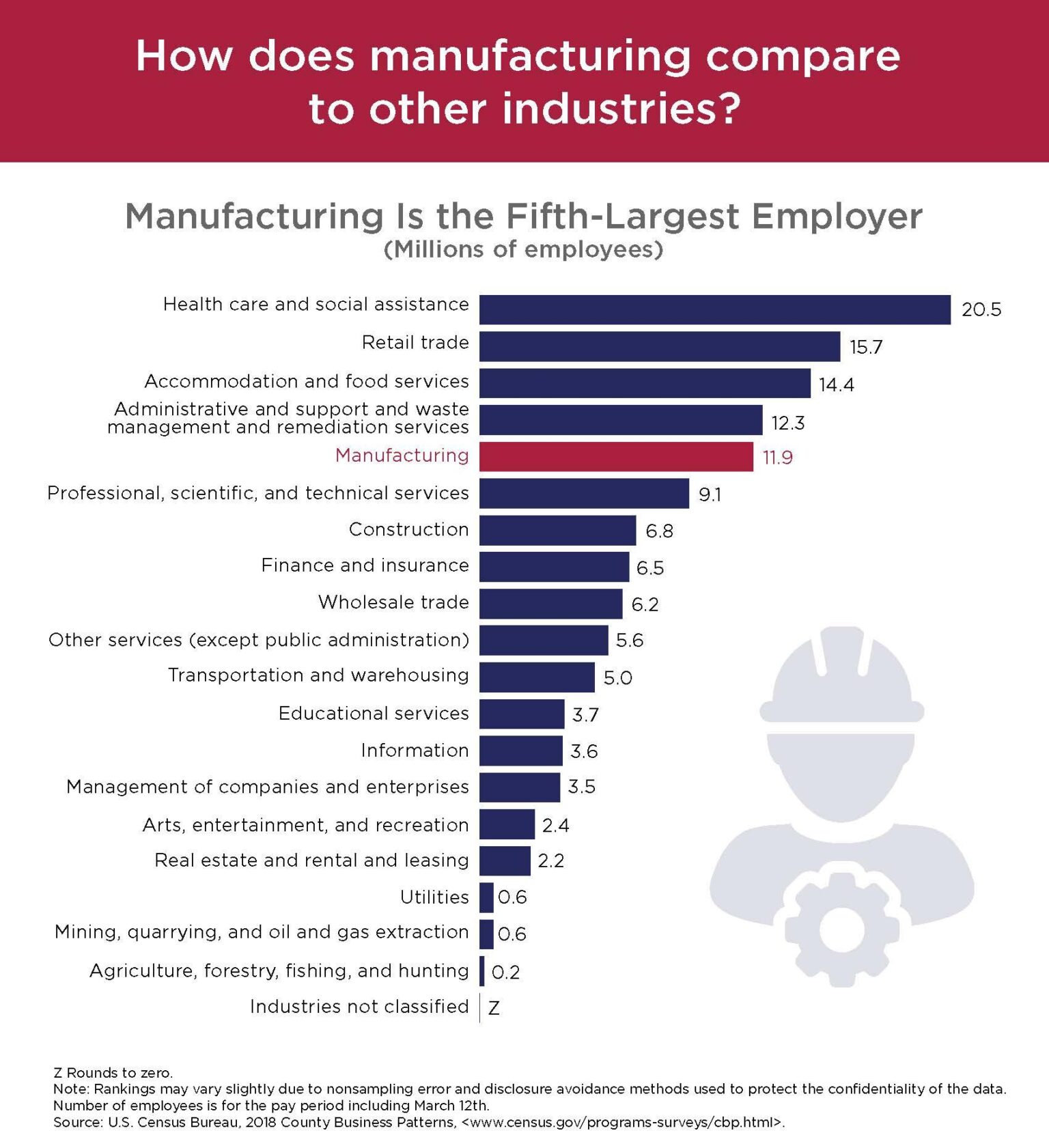 4 Key Forces Driving the Future of Manufacturing in the U.S 4 Key Forces Driving the Future of Manufacturing in the U.S