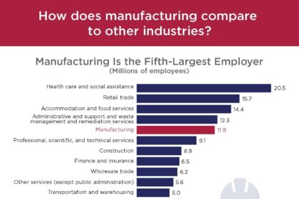 4 Key Forces Driving the Future of Manufacturing in the U.S