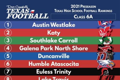 Discover the Top 10 Texas High Schools Leading the Nation