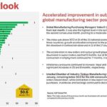 February 2025 Manufacturing Business Outlook: Key Insights and Trends