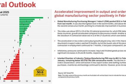 February 2025 Manufacturing Business Outlook: Key Insights and Trends