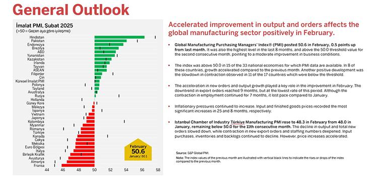 February 2025 Manufacturing Business Outlook: Key Insights and Trends February 2025 Manufacturing Business Outlook: Key Insights and Trends