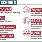 Washington Boasts the Best Public Education on the West Coast and Ranks Top Five Nationwide, New Study Reveals