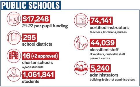 Washington Boasts the Best Public Education on the West Coast and Ranks Top Five Nationwide, New Study Reveals Washington Boasts the Best Public Education on the West Coast and Ranks Top Five Nationwide, New Study Reveals