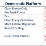 Democrats Capitalize on the Uncertainty of Trump’s Trade Policies