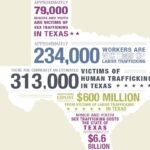 Inside Mr. Boring’s Million-Dollar Human Trafficking Empire in Texas